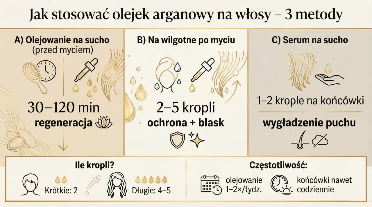 Olej arganowy na włosy: 3 metody stosowania &ndash; olejowanie na sucho, na wilgotne po myciu i serum na końc&oacute;wki.
